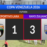Barquisimeto SC gana en Maracay y Deportivo Lara tropieza en el Farid Richa en el reinicio de la Copa Venezuela